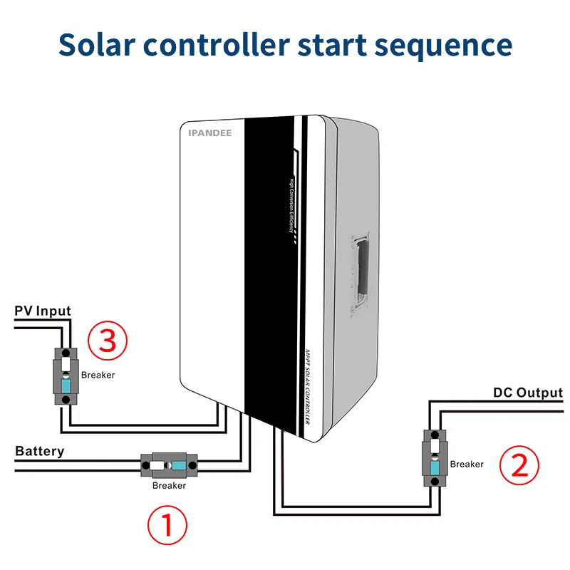 Operaciones del controlador de carga solar MPPT